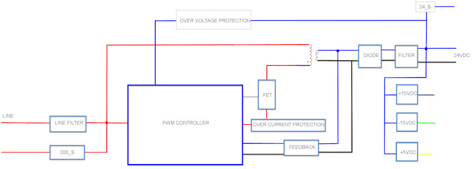 SDS DHPS Block diagram picture